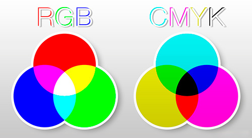 Modelo de colores RGB, CMYK y sRGB